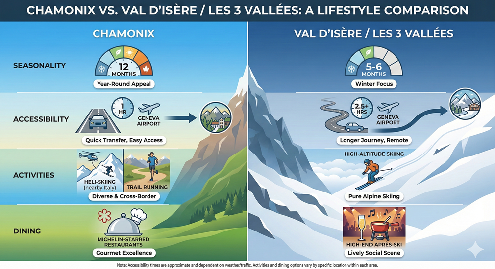 Is Chamonix a Good Investment